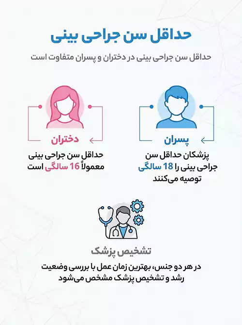اینفوگرافیک حداقل سن جراحی بینی