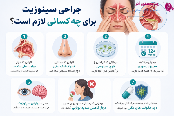 کاندیدای مناسب جراحی سینوزیت
