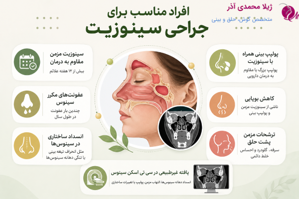افراد مناسب جراحی سینوزیت
